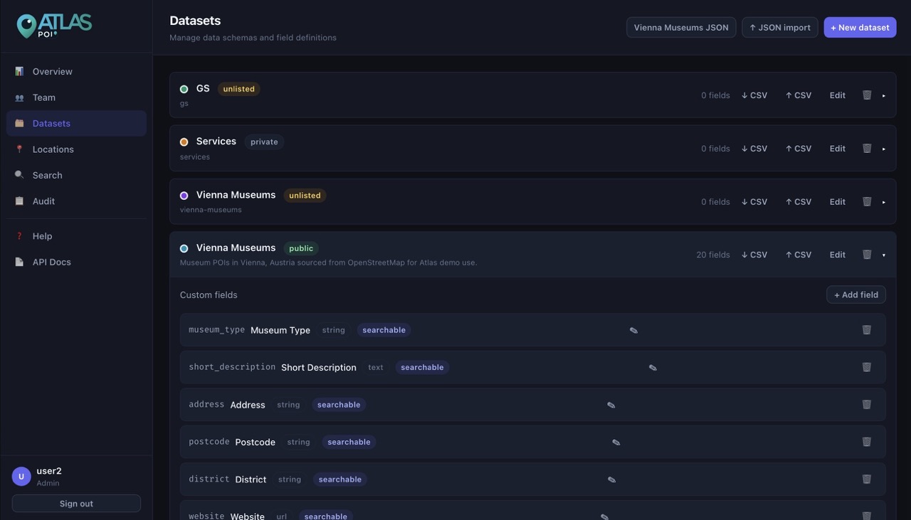 Datasets overview