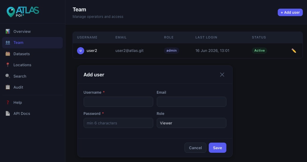 Team overview
